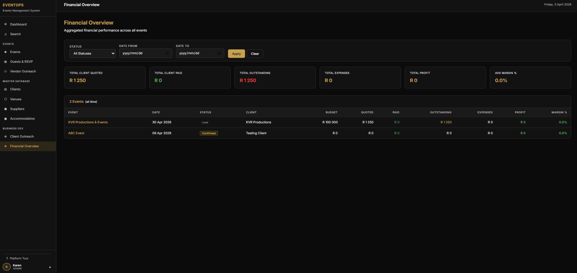 Financial Overview